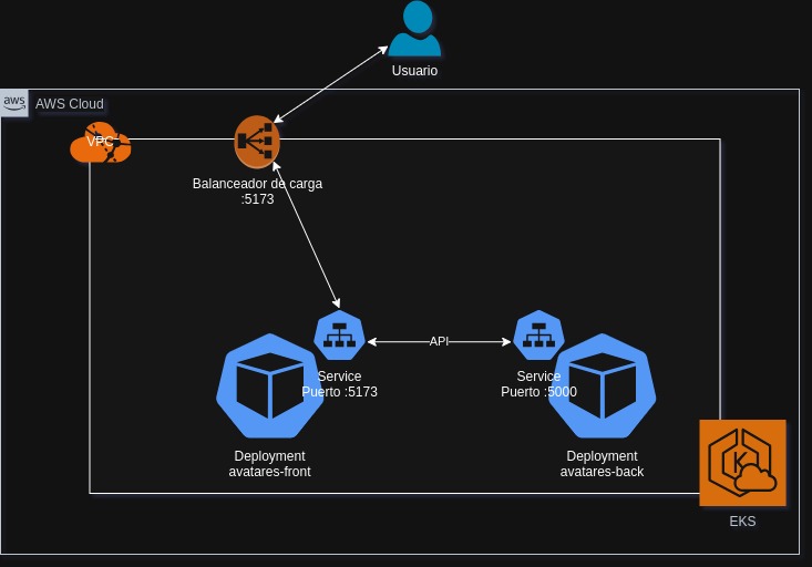 diagrama